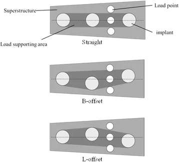 Figure 15. Load supporting area in the superstructures