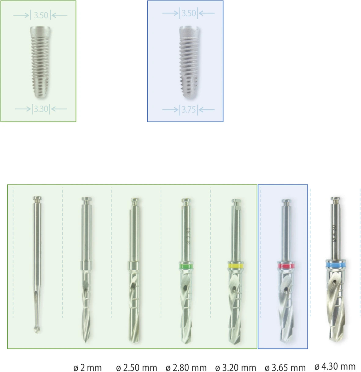 Figure 2. Over-dimensioned protocol. The over-dimensioned protocol was conducted by a final drill of 1 mm narrower than the implant diameter. The final drill for implants of 3.3. mm was 3.2 mm and of implants measuring 3.75 mm, it was 3.65 mm. Within this study, an over-dimensioned protocol was defined as a final drill larger than recommended by the company, which is in this case 4 or 4.5 mm wider than used in the standard protocol. Permissions for reproducing the figures were received from HI-TEC IMPLANTS LTD. Source: Product Catalogue 12th Edition