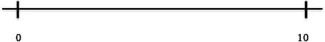 Figure 7. Visual analog scale—patient version