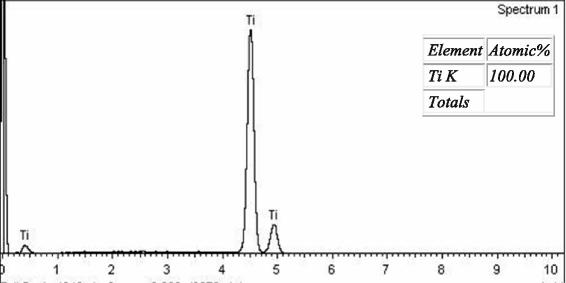 Fig. 11. Energy dispersive spectrum of control Cp titanium specimen