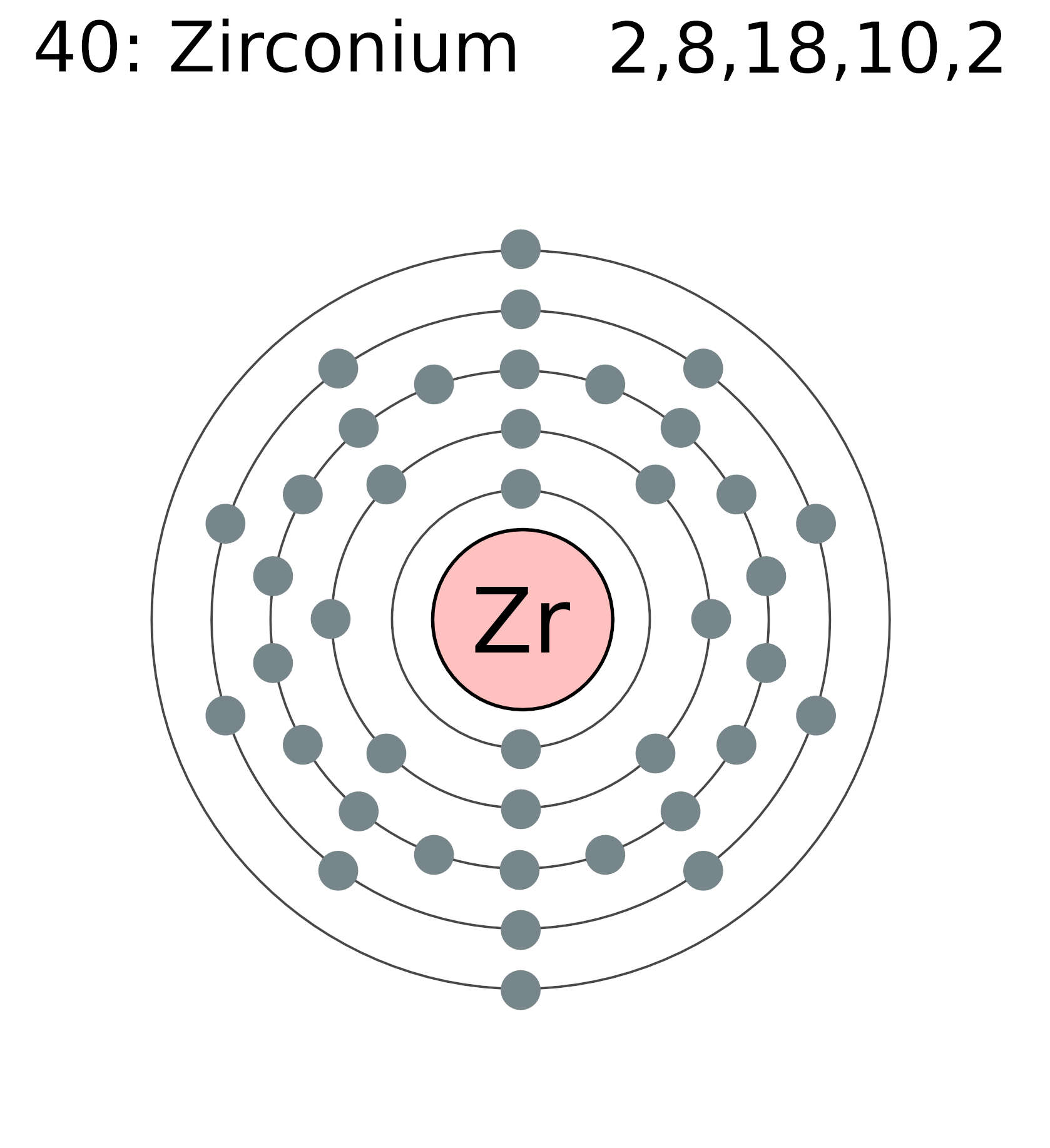 Struktur atom zircon